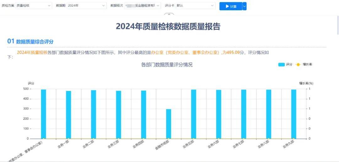 亿信华辰案例 | 某金融租赁公司数据治理实践