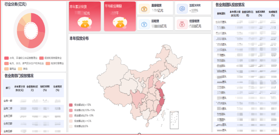 亿信华辰案例 | 某金融租赁公司数据治理实践