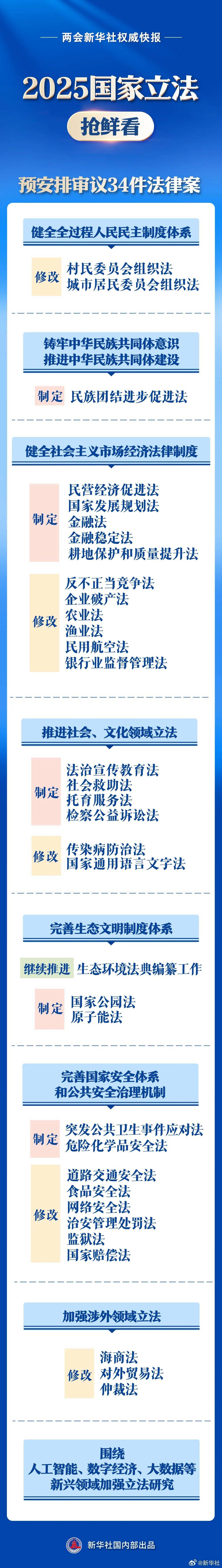 “恒大系”42人，被审查起诉！金融法、托育服务法……要来了