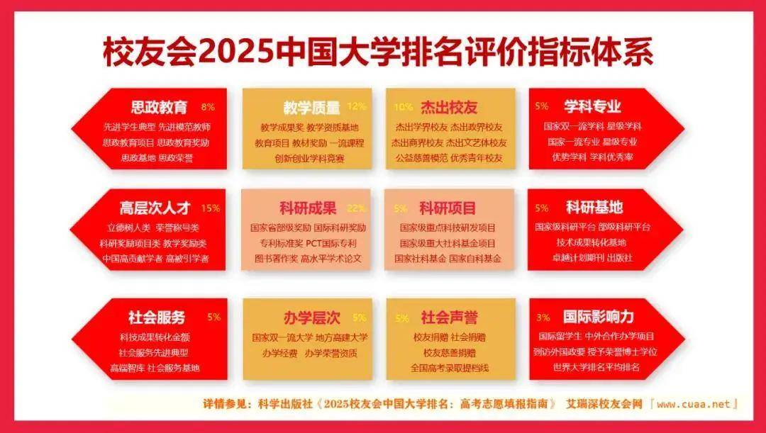 2025中国粤港澳大湾区民办大学排名， 广州南方学院、广州城市理工学院、广东科技学院前三