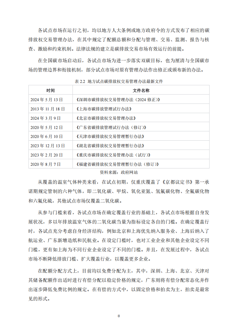 2024中国碳市场体系研究报告-上海高级金融学院