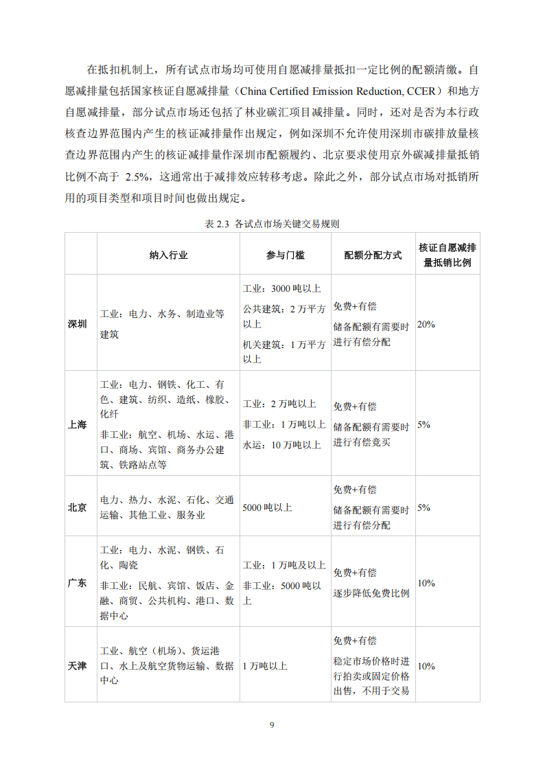 2024中国碳市场体系研究报告-上海高级金融学院