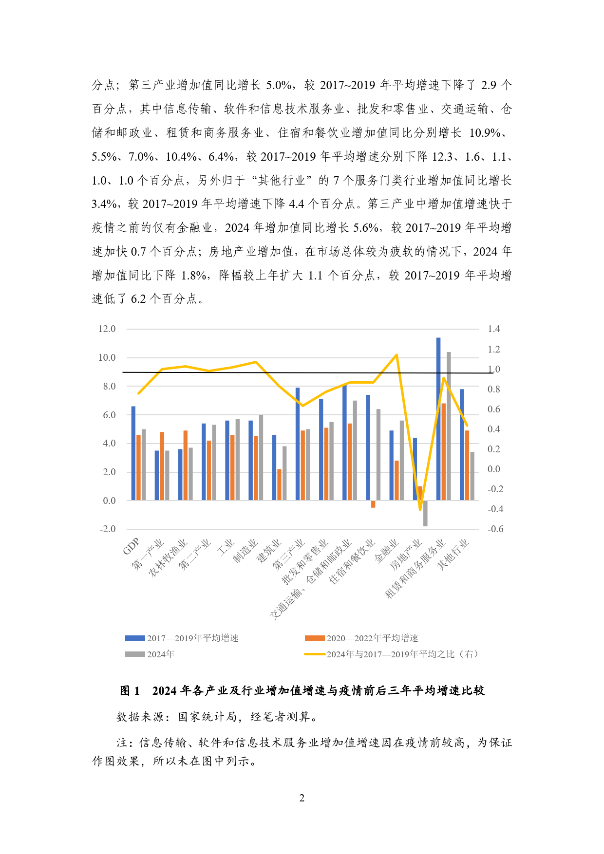 2025年度国内宏观经济-国家金融与发展实验室