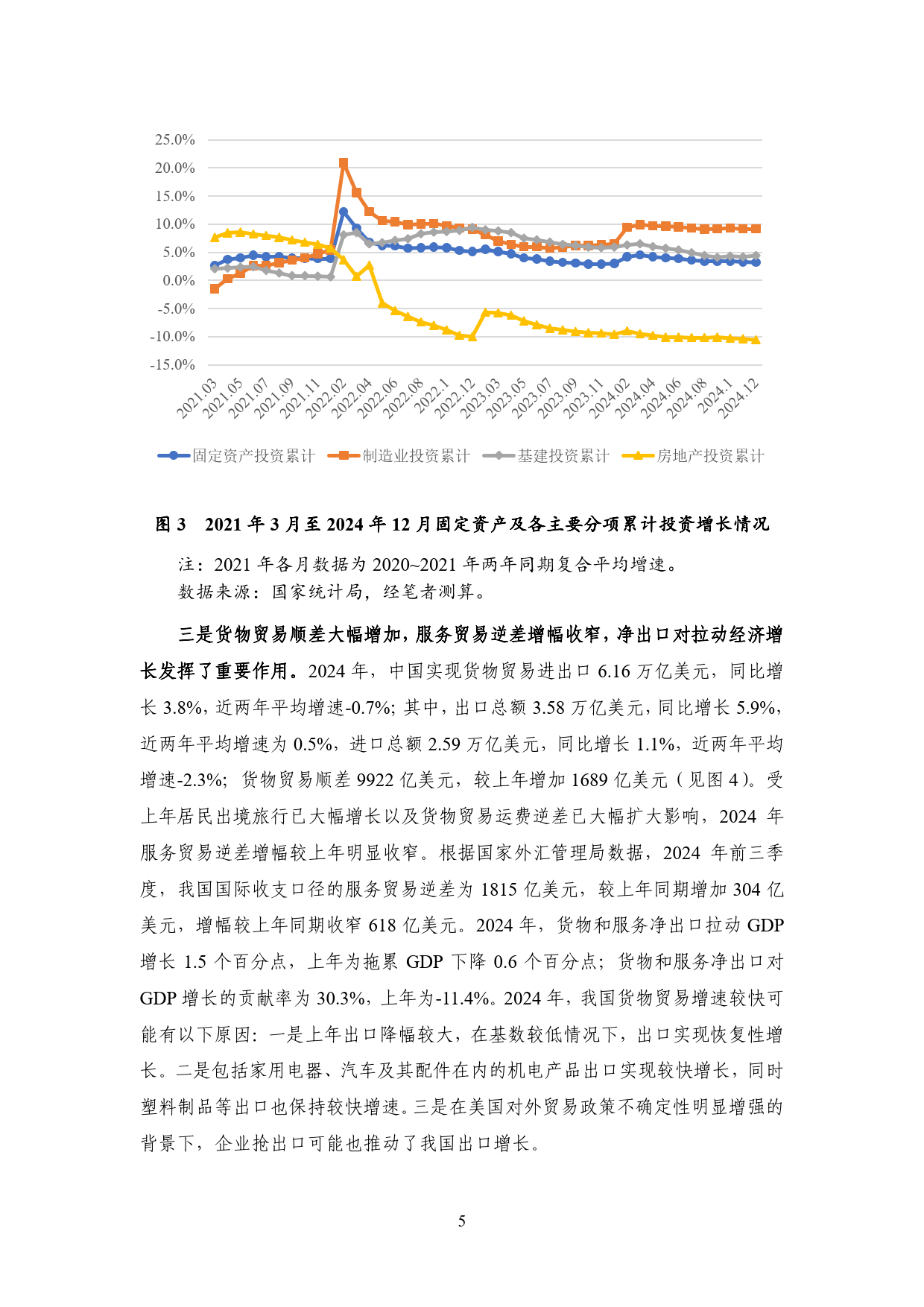 2025年度国内宏观经济-国家金融与发展实验室