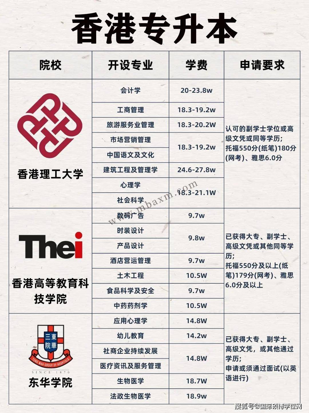 香港专升本骗局？港理工speed学院是本科吗？相当于国内几本？