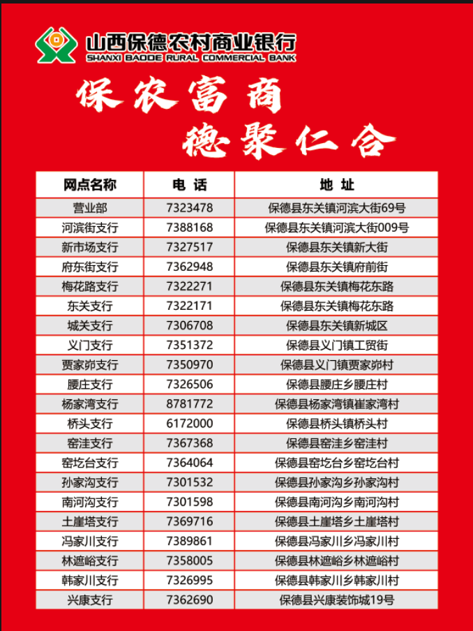 【农信担当】保德农商银行：创优金融服务 深耕普惠金融