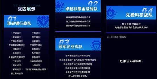 中国顶尖科技金融战队齐聚 首届数字金融安全大赛开战在即！