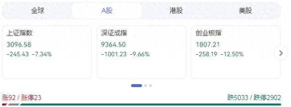 A股躺平，美国关税大棒显威，金融危机会否爆发？