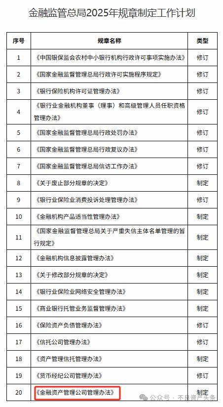 《金融资产管理公司管理办法》要来了