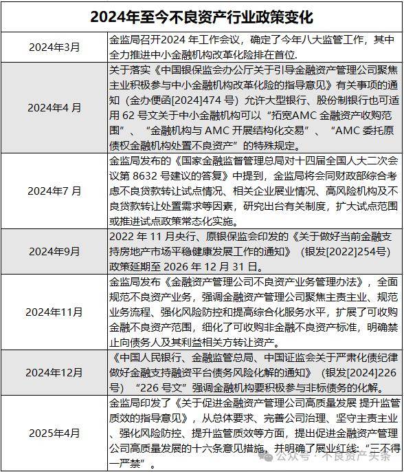 《金融资产管理公司管理办法》要来了