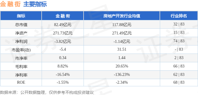 股票行情快报：金融街（000402）4月30日主力资金净买入181.56万元