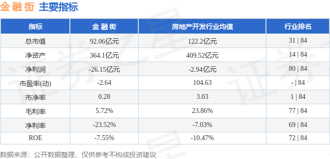 股票行情快报：金融街（000402）2月25日主力资金净买入874.56万元