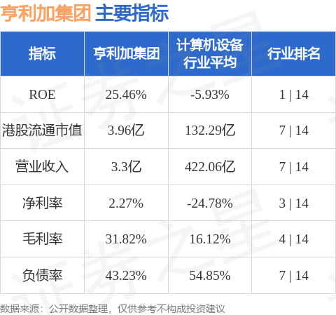 亨利加集团(03638.HK)：英皇企业融资获委任为独立财务顾问