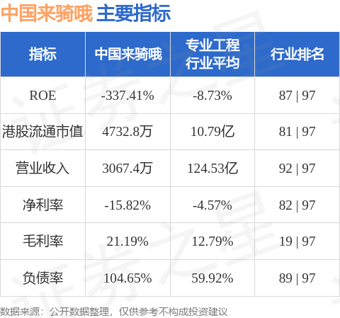 中国来骑哦(08039.HK)股东将股票由英皇证券香港转入芒果金融 转仓市值576.69万港元