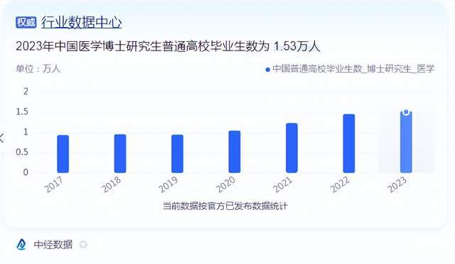 董小姐进医疗不进金融，“资源咖遍地”的金融圈没落了？