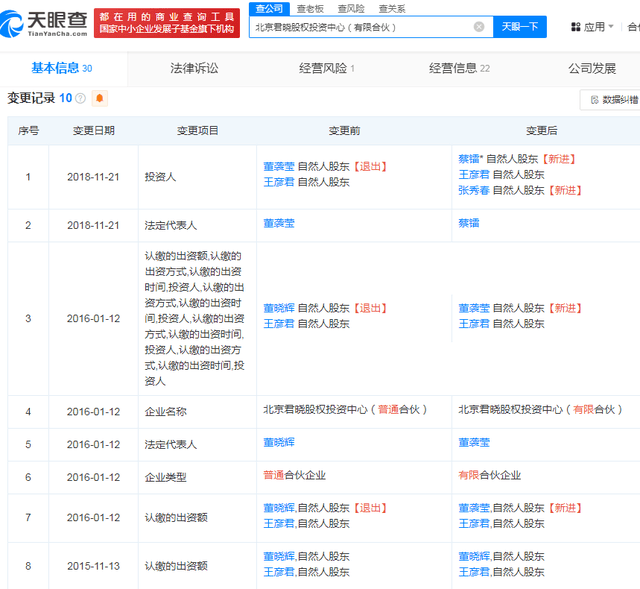 董小姐进医疗不进金融，“资源咖遍地”的金融圈没落了？