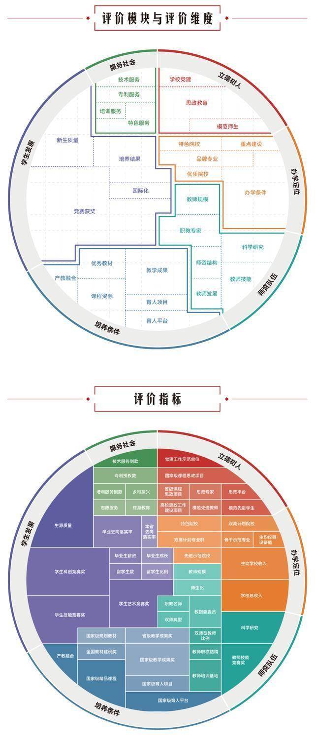 2025软科职业技术大学排名，发布