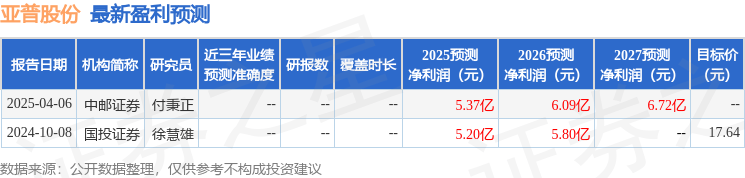 中邮证券：给予亚普股份买入评级