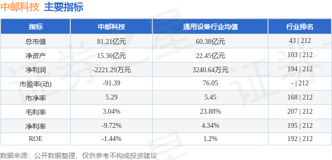 中邮科技（688648）5月28日主力资金净买入5066.75万元