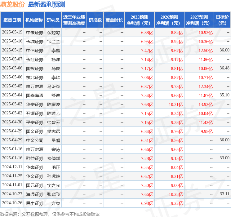 中邮证券：首次覆盖鼎龙股份给予买入评级