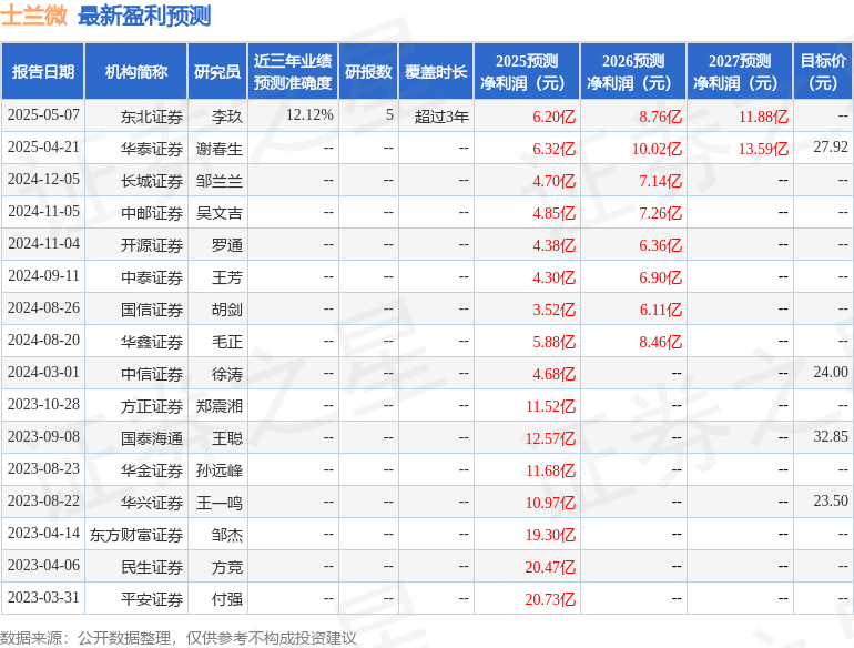 中邮证券：给予士兰微买入评级