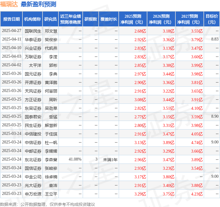 中邮证券：给予福瑞达买入评级