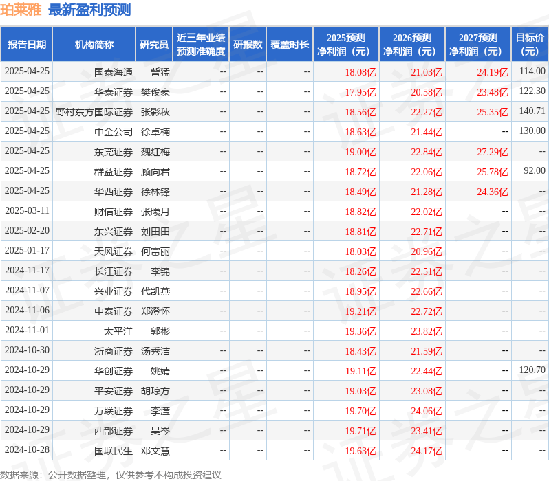 中邮证券：给予珀莱雅买入评级