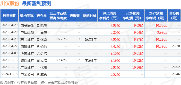 中邮证券：给予川仪股份买入评级