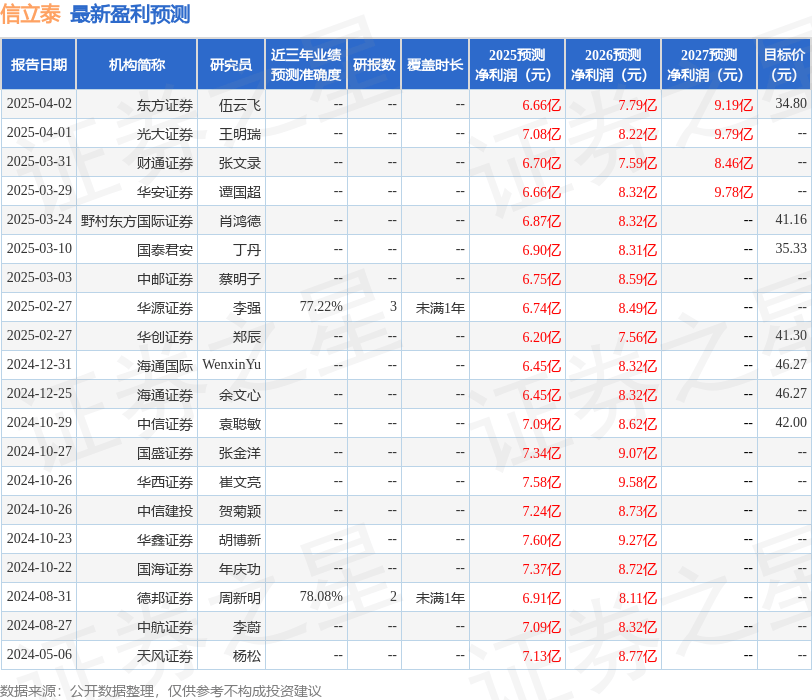中邮证券：给予信立泰买入评级