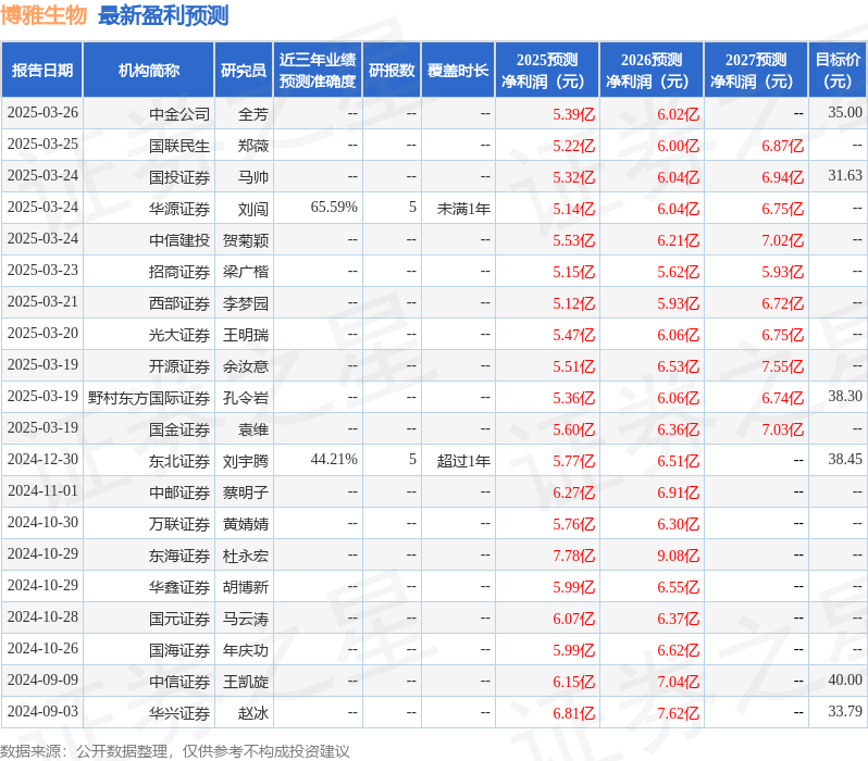 中邮证券：给予博雅生物买入评级