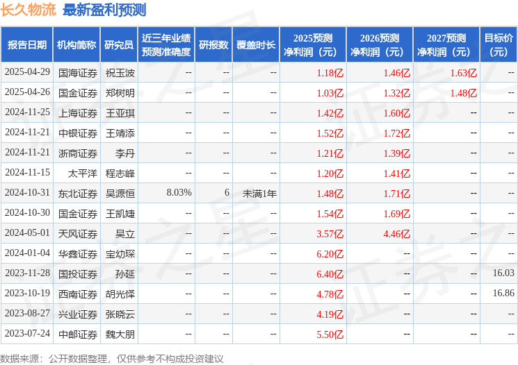 中邮证券：给予长久物流增持评级