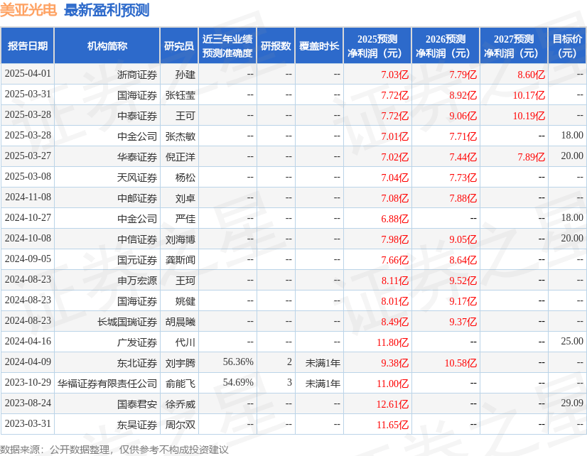 中邮证券：给予美亚光电增持评级