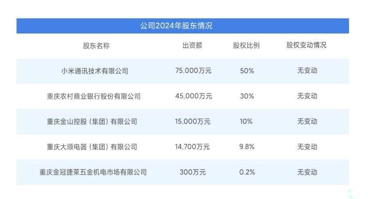 小米消费金融董秘郝祥任职资格获批