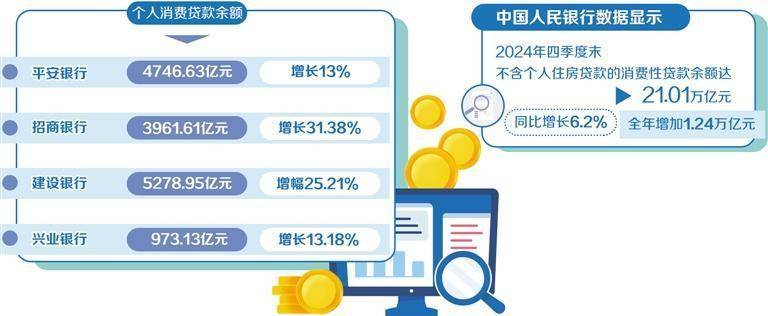 消费金融贴近需求惠民生