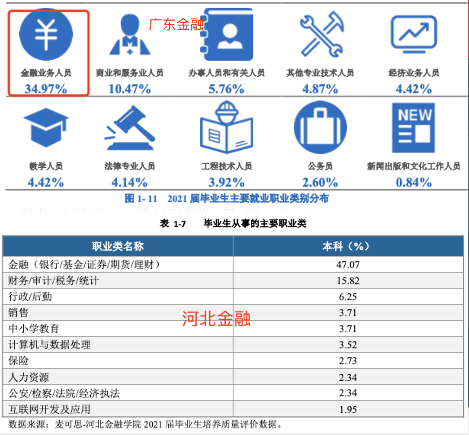 广东金融学院VS河北金融学院：银行就业哪家强？深度对比两所‘央行基因’院校的就业优势与地域差异