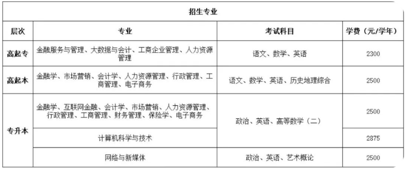 “央行基因”加持！广东金融学院2025年成人高考招生啦，金融梦想启航！