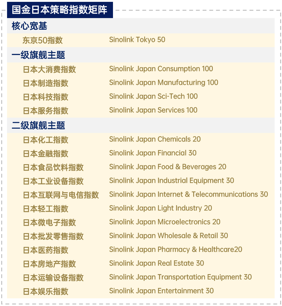 国金证券研发编制日本量化策略指数矩阵 促进金融高质量出海