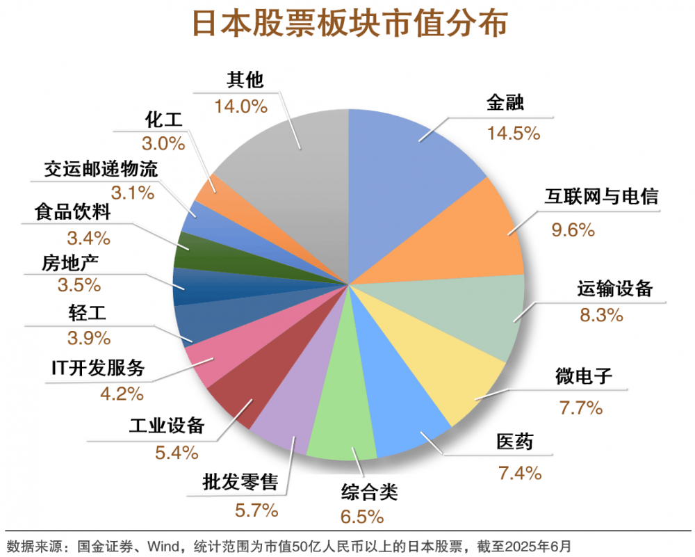 国金证券研发编制日本量化策略指数矩阵 促进金融高质量出海