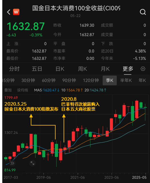 国金证券研发编制日本量化策略指数矩阵 促进金融高质量出海
