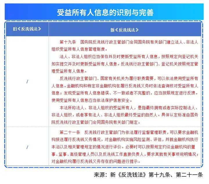 罚单频出，金融机构如何保障反洗钱工作不踩雷？