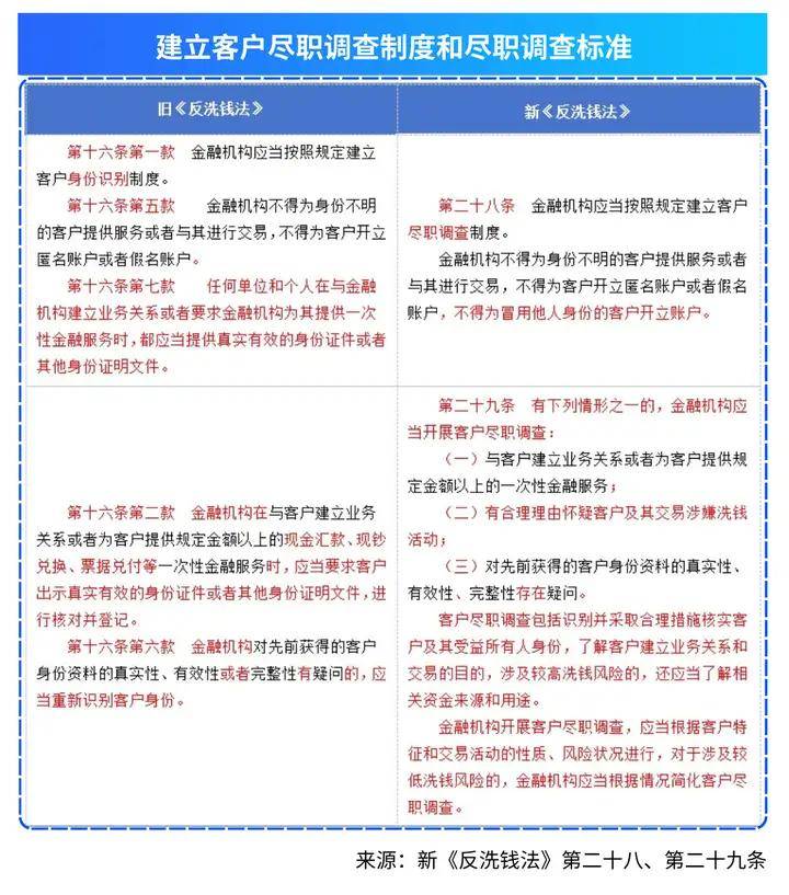 罚单频出，金融机构如何保障反洗钱工作不踩雷？
