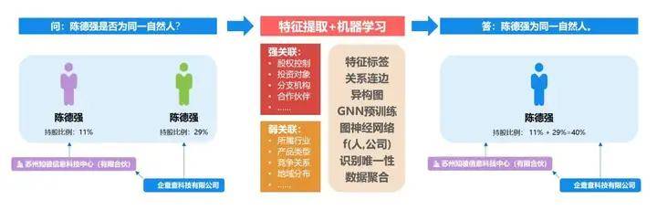 罚单频出，金融机构如何保障反洗钱工作不踩雷？