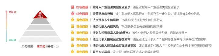 罚单频出，金融机构如何保障反洗钱工作不踩雷？