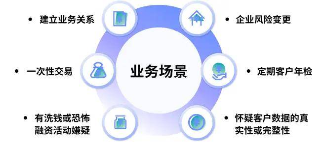 罚单频出，金融机构如何保障反洗钱工作不踩雷？