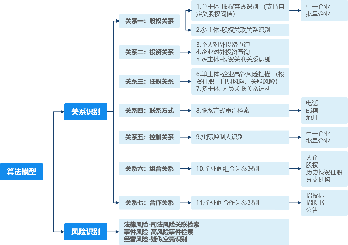 罚单频出，金融机构如何保障反洗钱工作不踩雷？