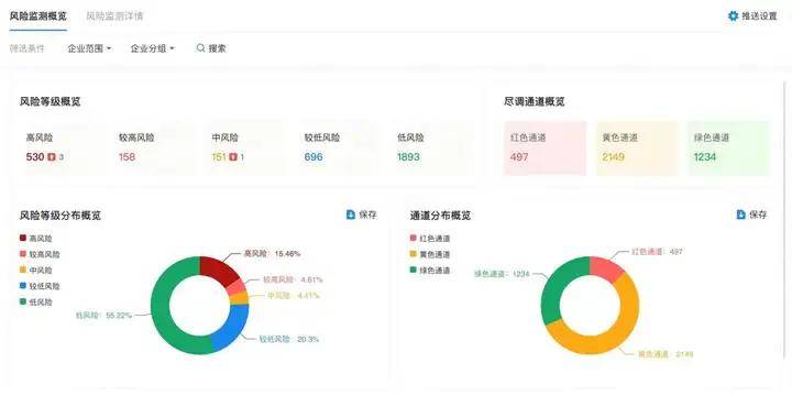 罚单频出，金融机构如何保障反洗钱工作不踩雷？