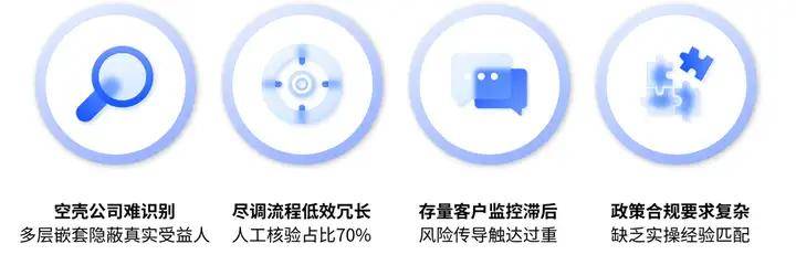 罚单频出，金融机构如何保障反洗钱工作不踩雷？