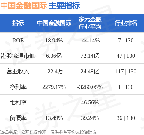 中国金融国际(00721.HK)委任鲁林及刘小红为独立非执行董事