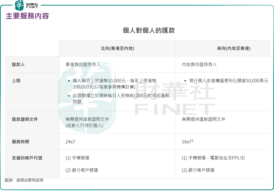跨境支付通上线！香港国际金融中心地位再升级