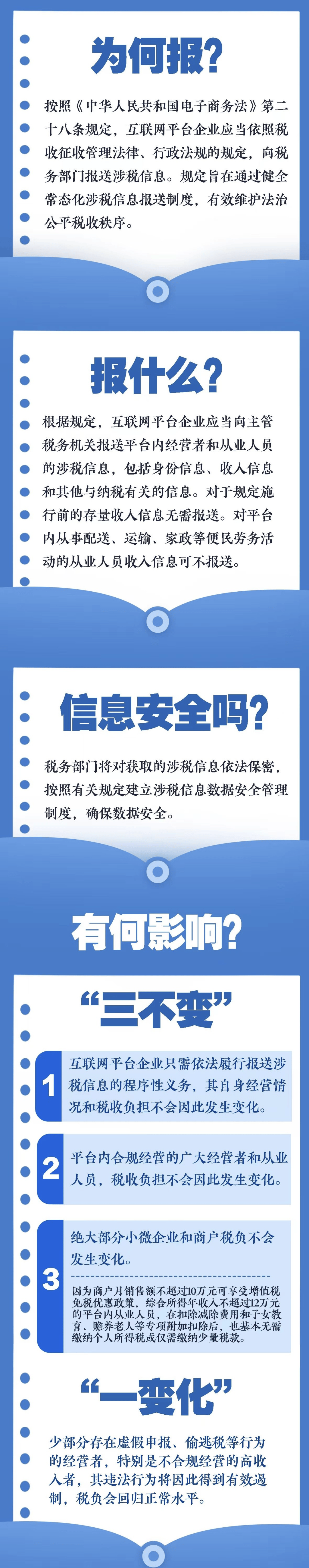 国家新规！涉及互联网平台企业